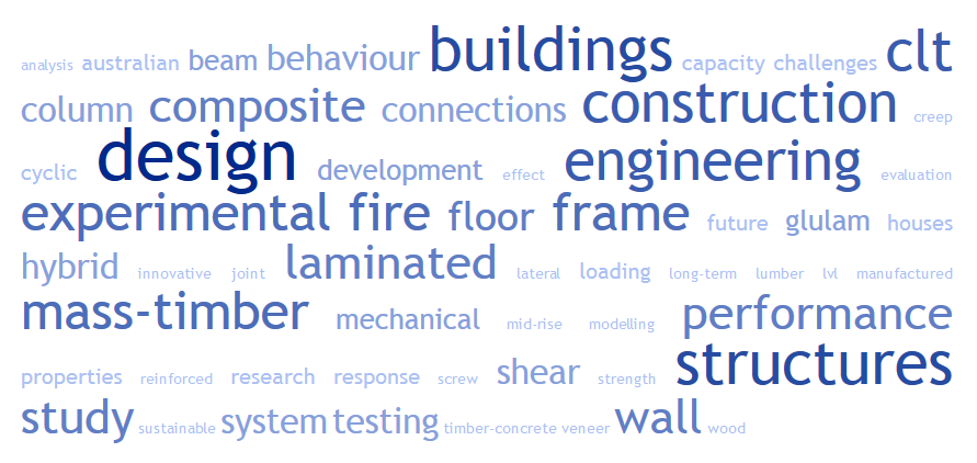 PTEC 2019 - word cloud of topics covered including buildings, CLT, design, engineering, experimental, fire, frame, mass-timber, structures